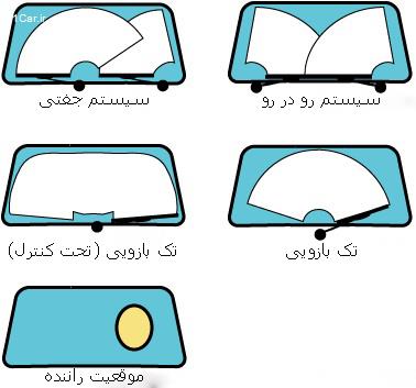 همه چیز درباره برف پاک کن
